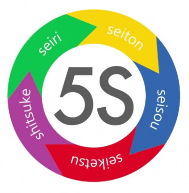 Metodología de las 5S